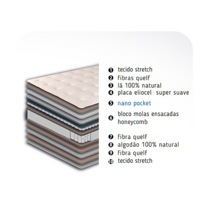 Colchão Mindol Vintage Lux